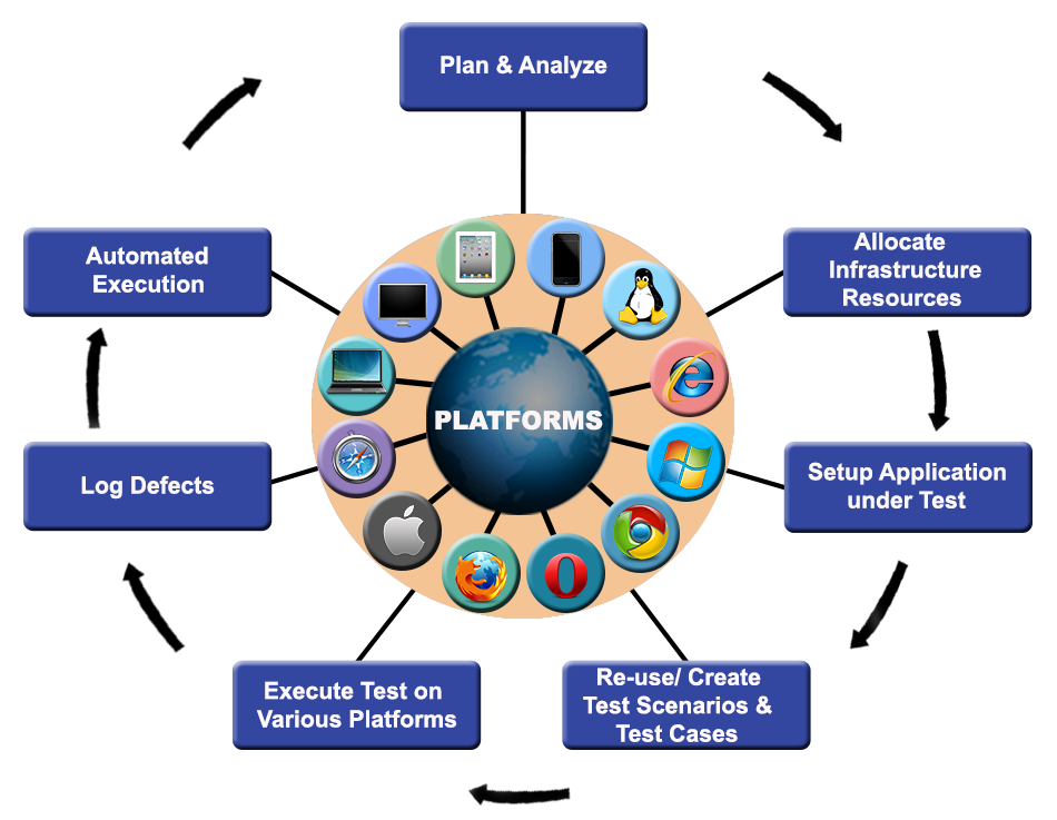 compatibility-testing-sun-technologies