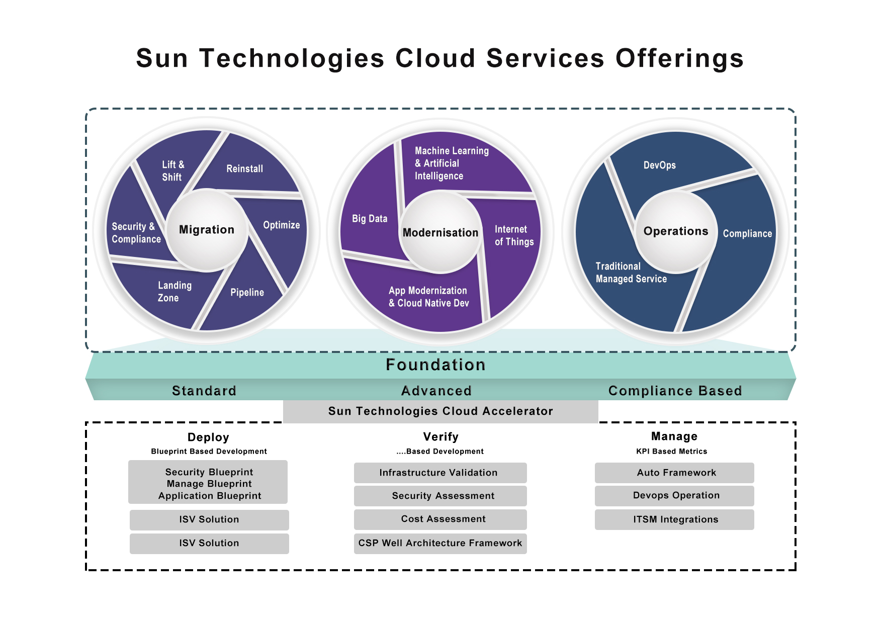 Data many. Sun Technology. Global Migration: the Basics. Migration Matrix. Mass Migration who benefits and why ЕГЭ.