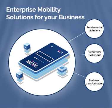 mobile solutions for business