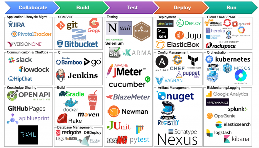 CICD pipelines for deploying multiple projects: Automate the process