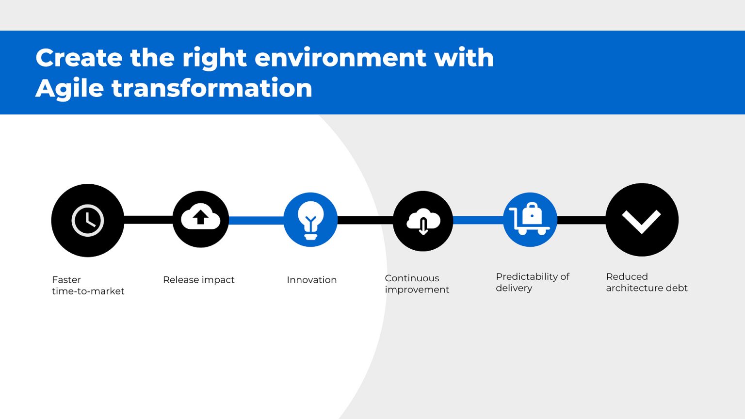 Agile Transformation Roadmap | Agile To Build Better Business Models