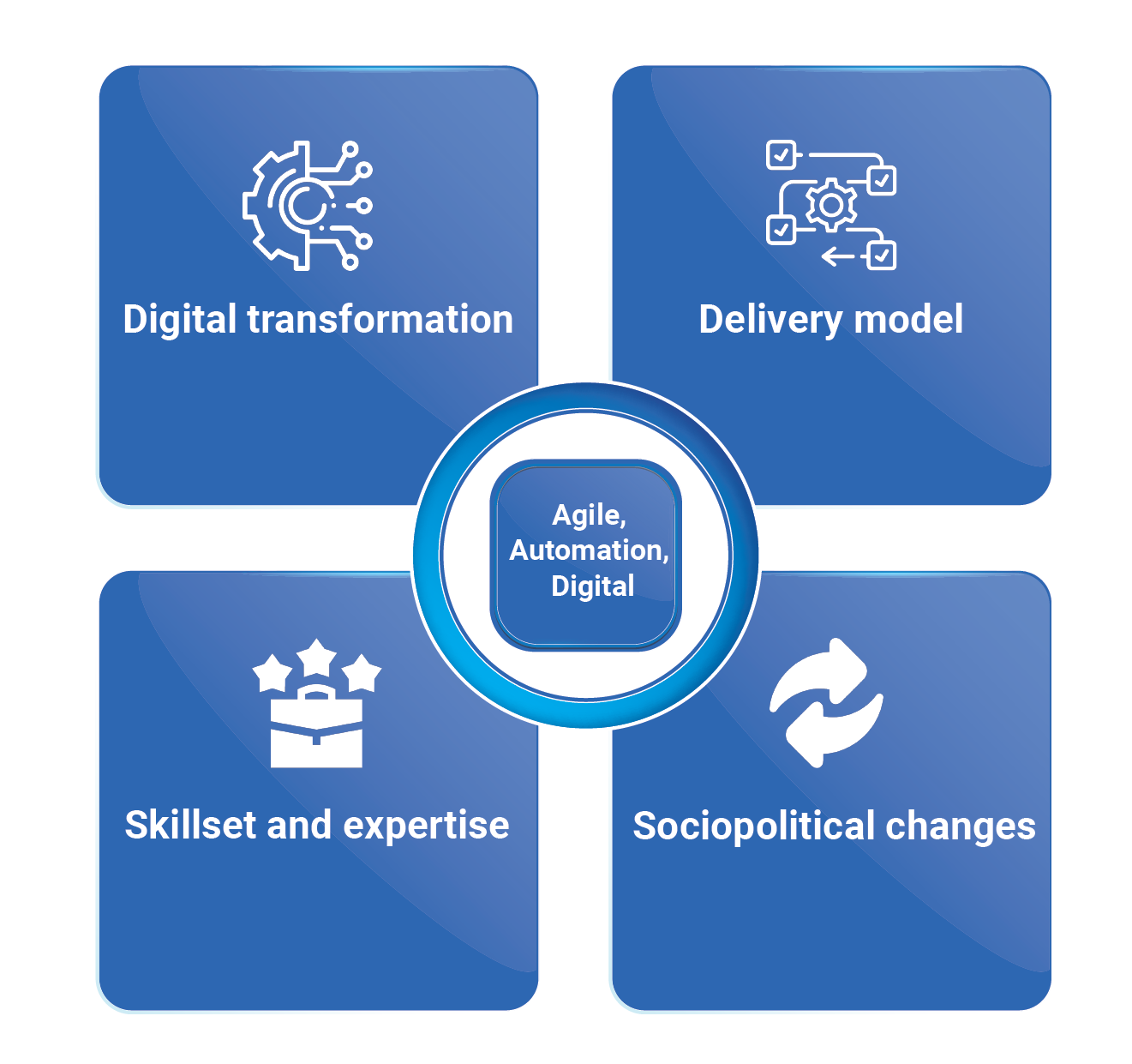 what does digital transformation mean