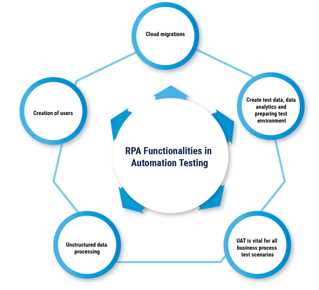 RPA in banking