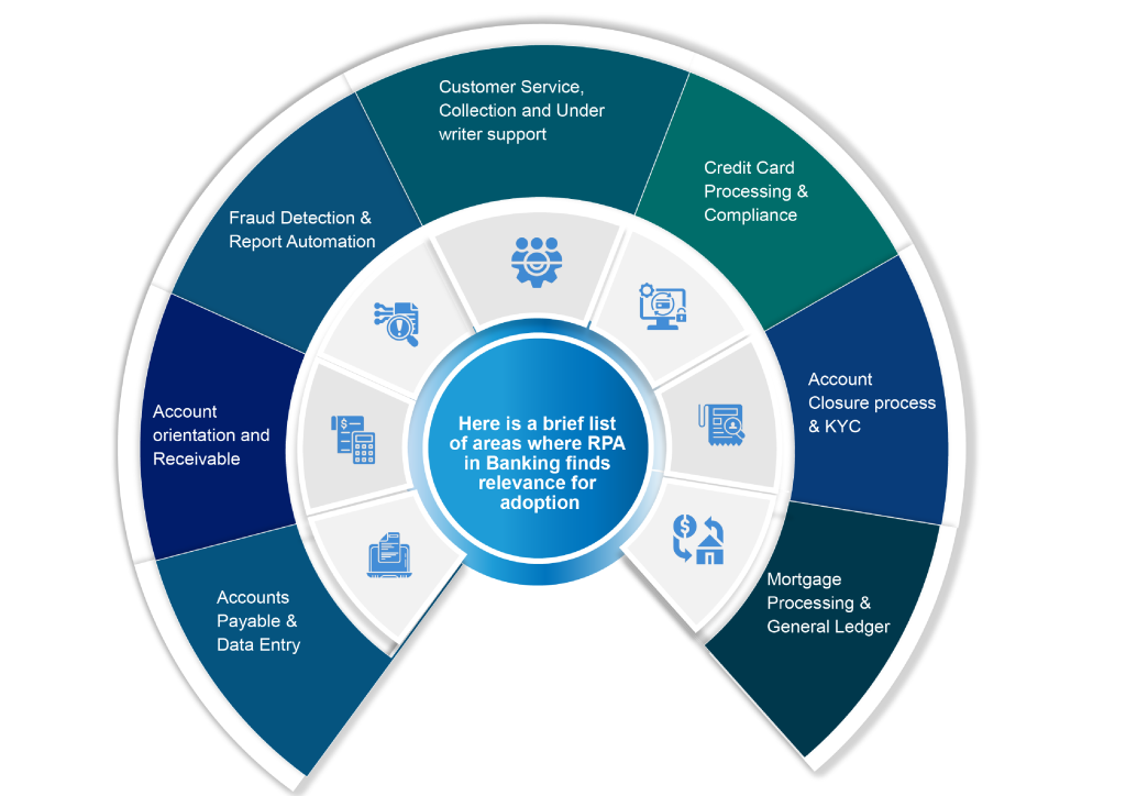 Banking digital transformation | Future-ready Payments